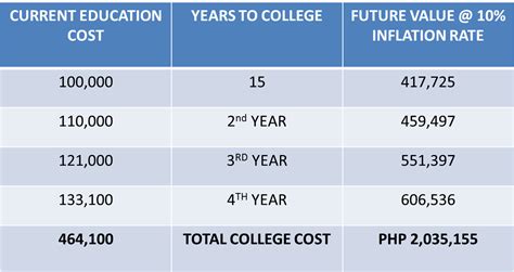 smc pagadian tuition fee